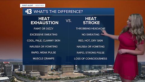 What's the difference? Heat exhaustion vs. heat stroke