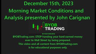 December 15th, 2023 BYOB Morning Market Conditions & Analysis. For educational purposes only.
