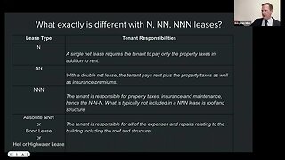 What exactly is difference in N, NN, NNN net lease real estate investing?