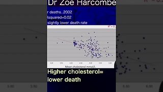 Dr Zoe Harcombe: database shows correlation between high cholesterol and low death rate #shorts