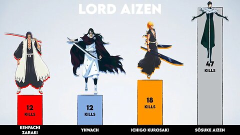 Bleach: Who Had the Highest Kill Count?