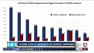 Closer look at reported incidents inside Florida schools