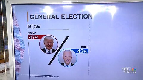 NBC says "This is the biggest lead NBC has ever had in 16 polls for Donald Trump over Joe Biden.”