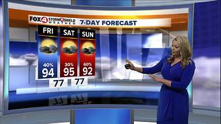 Hot and Humid with Afternoon Storms this Weekend