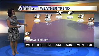 Rachel Garceau's On Your Side forecast 1/21/20