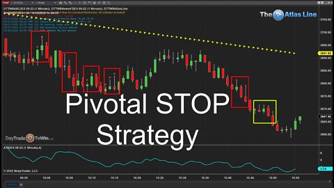 Using Pivotal Stops When Short Selling the Market