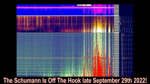 Schumann And CERN Lining Up Again - What Is Causing This?