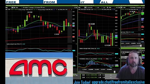 $AMC JULY 13 CHART RUNDOWN - SHORTS STILL VERY MUCH STUCK. 702% CTB CALLS UP 12.5-35%