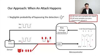 Detection of Electromagnetic Interference Attacks on Sensor Systems