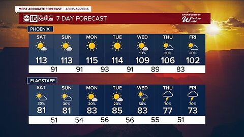 MOST ACCURATE FORECAST: Excessive Heat Warnings in effect through Tuesday!