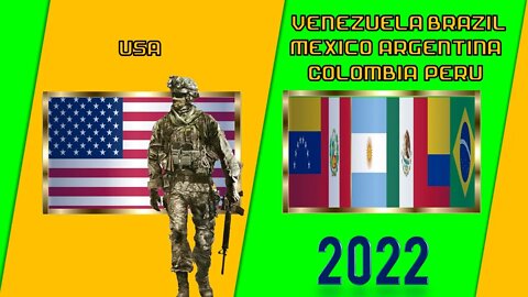 EE. UU. vs Venezuela Brasil México Argentina Colombia Perú Comparación de poder militar USA vsBrazil