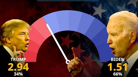 Bettors Abroad Are Wagering Record Amounts On U.S. Election