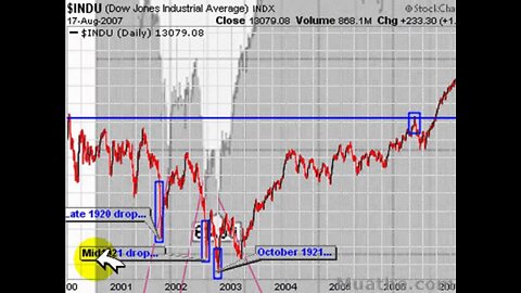DOW 25,000 By 2011 - Part 3 of 10