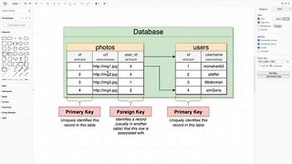 Creating Foreign Key Columns (033)