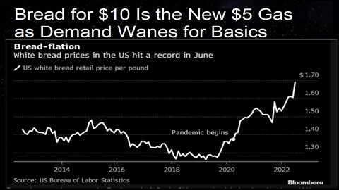 Bread for $10 Is The New Gas As Demand Wanes for Basics