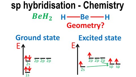 sp hybridisation, VSEPR, BeH2 - Chemistry