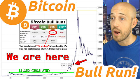 🔵 BITCOIN — When to SELL??? BIGGER Bull Run Than Last Time!? Time Lapse Animation