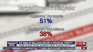 Does mail-in voting favor one party over another?