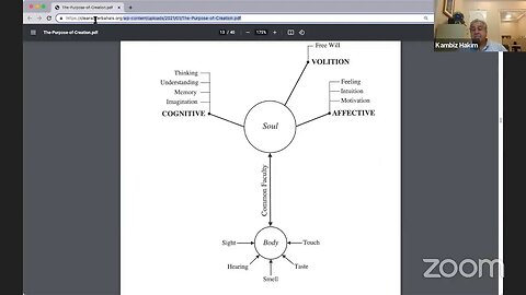 The Purpose of Creation Part 1