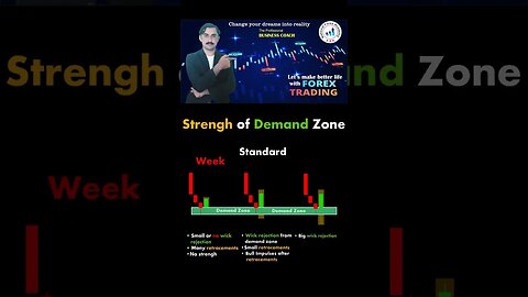 Strength ofdemand zone chartpatterns|priceaction|technical analysis|trendline|national forex academy