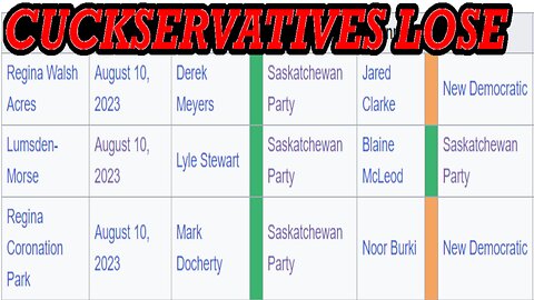 CUCKSERVATIVES GET HUMILIATED IN SASKATCHEWAN BY-ELECTIONS FAR-LEFT NDP WINS