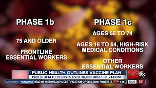 Kern County Public Health breaks down COVID-19 vaccine timeline
