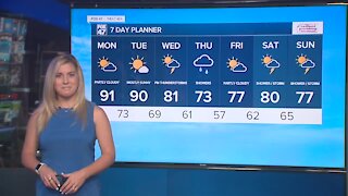 Today's Forecast: Hot & humid again with possible showers & storms later this evening
