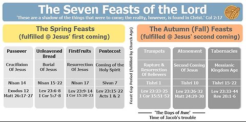 Don’t Misunderstand "Beyond The Shadow Of A Doubt" "The Seven Festivals Of Israel".mp4
