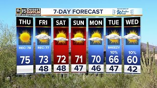 Sunny, dry, warm weather hits the Valley