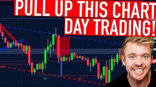 LOOK AT THIS CHART DAY TRADING!