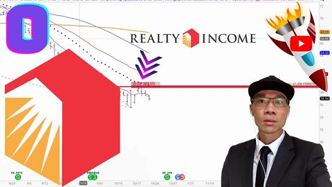 Realty Income Stock Technical Analysis | $O Price Prediction