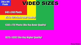 VIDEO UPLOAD SIZES DATA TRANSFER SPEED AND COST