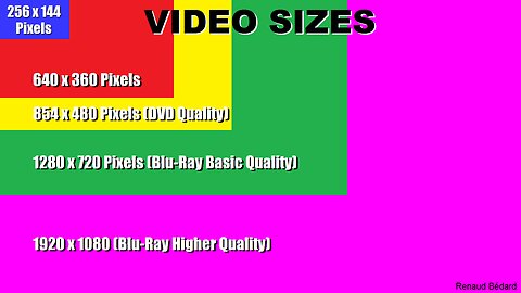 VIDEO UPLOAD SIZES DATA TRANSFER SPEED AND COST
