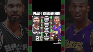 Who’s the better player ? #basketball #nba #sports #fypシ #tiktok