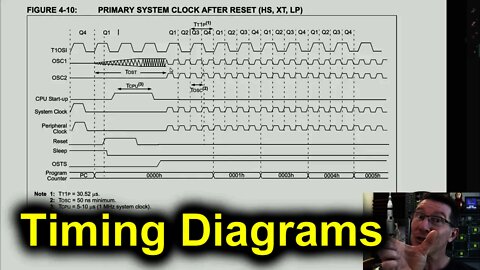 EEVblog #1249 - TUTORIAL: Timing Diagrams Explained