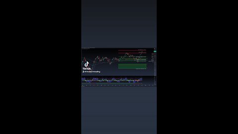 $DJI / #DowJones - 1W Trade Setups DJI shows a bullish signal with moving averages crossing upward