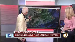 Understanding lava flows and fountain eruptions