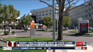 Dignity Health reports drop in COVID cases, highest numbers in mid-to-late January