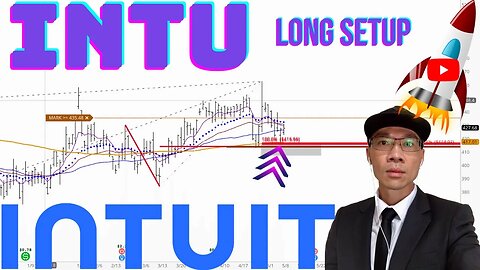 INTUIT Technical Analysis - Is $416 Buy or Sell Signal? $INTU Price Predictions