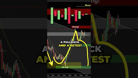 2 BIG Clues on the Trading Tick Chart for making Money.. 💸