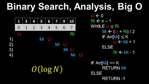 Binary Search Algorithm, Analysis, Big O, O(logn) - Discrete Mathematics