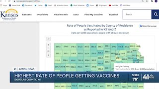 Douglas County has highest vaccination rate in Kansas