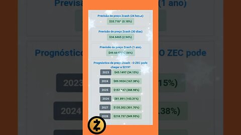 zcash previsão de preço até 2028 quanto poderá valer a Cripto moeda zcash?