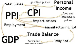 ARE YOU READY FOR CPI & PPI DATA DUMP???