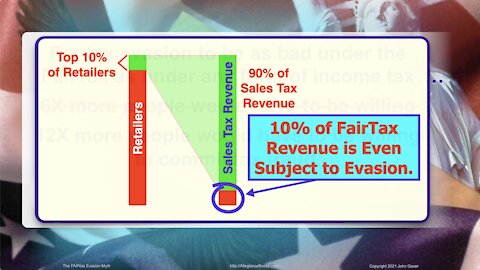 Shattering the FAIRtax Evasion Myth