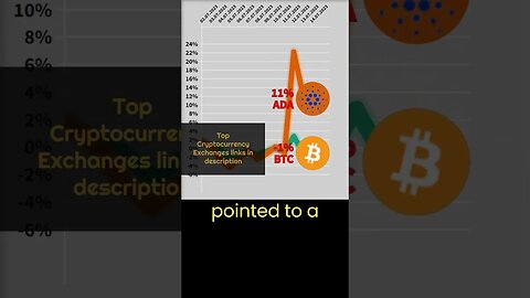 Is there a financial advantage of Cardano over Ethereum? 🔥 Crypto news #41 🔥 Bitcoin VS Ada cardano