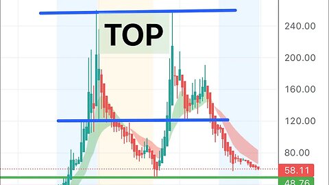 #TOP 🔥 top watch for Monday! Crazy get% mover!? When to enter? $TOP