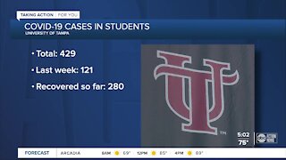 University of Tampa reports 429 student COVID-19 cases, adjusts schedule for spring semester