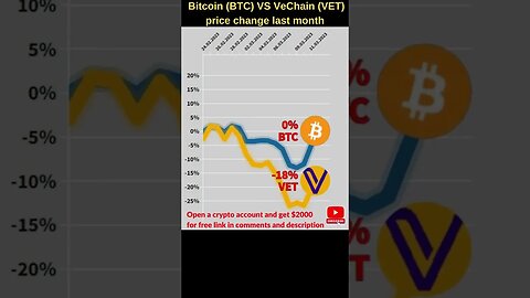 Bitcoin BTC VS Vechain crypto 🔥 Bitcoin price 🔥 Vet vechain news 🔥 Crypto vechain Vet vechain price