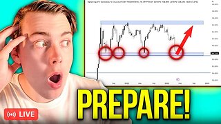 Are Altcoins Gearing Up For A Mega Rally? (THIS Is When Alt Season Starts)